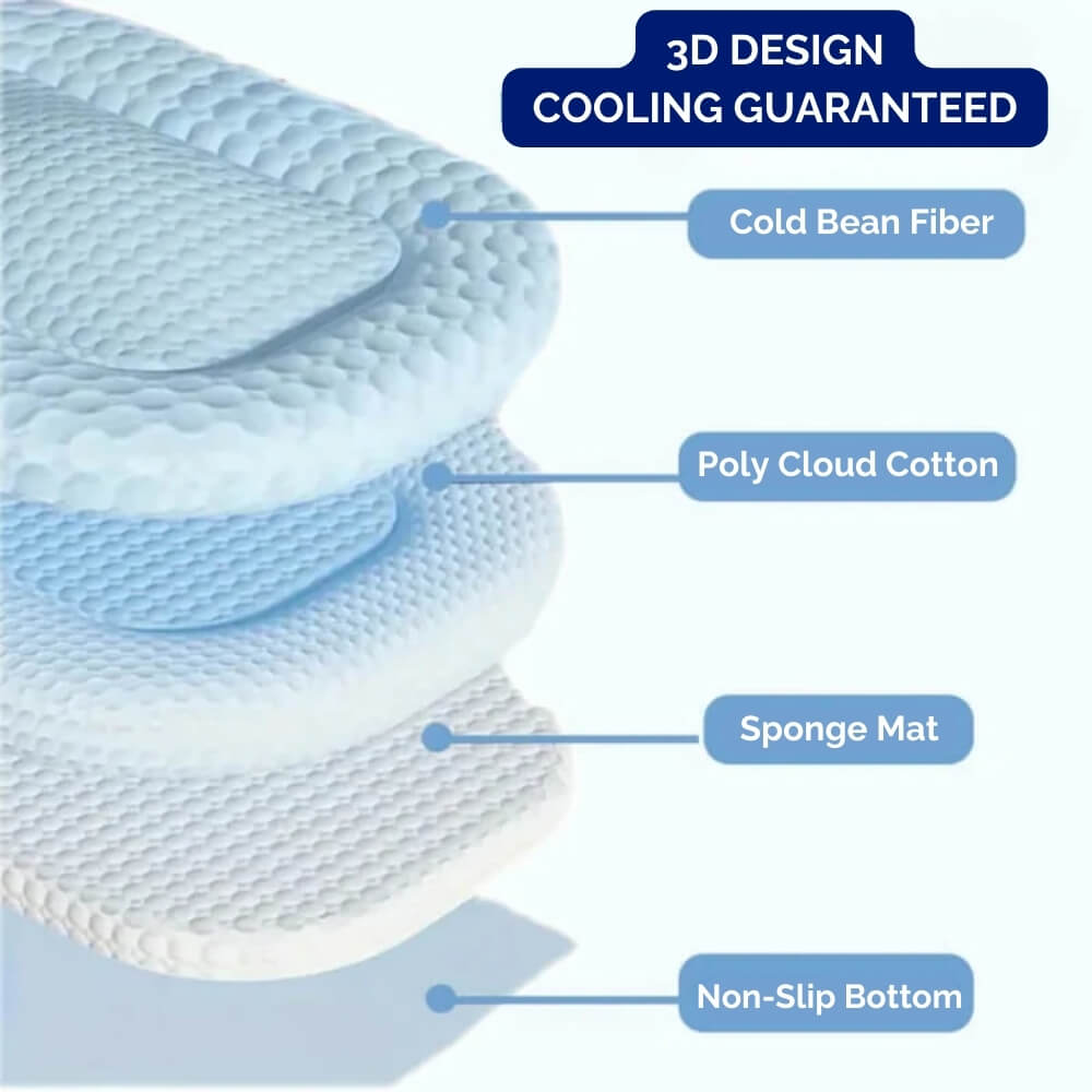 Layered design of a cooling product with labels for cold bean fiber, poly cloud cotton, sponge mat, and non-slip bottom.